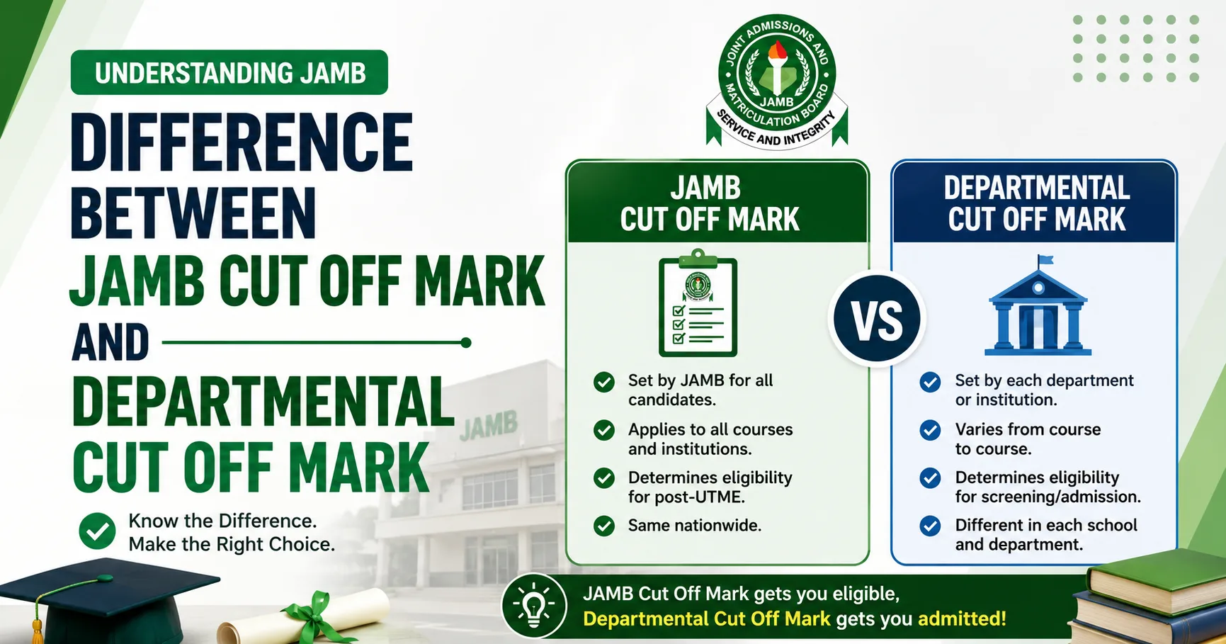 Difference Between JAMB Cut Off Mark and Departmental Cut Off Mark